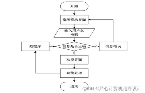 基于Spring Boot的校園二手商品交易市場設計與實現
