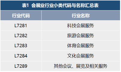 會展活動產業數字化運營 我國會展業標準化的現狀與對策研究